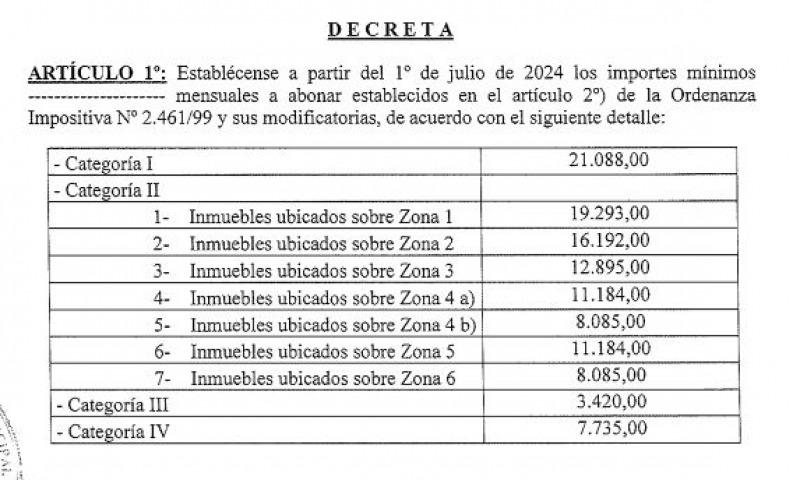 Tasas municipales: los nuevos valores zona por zona